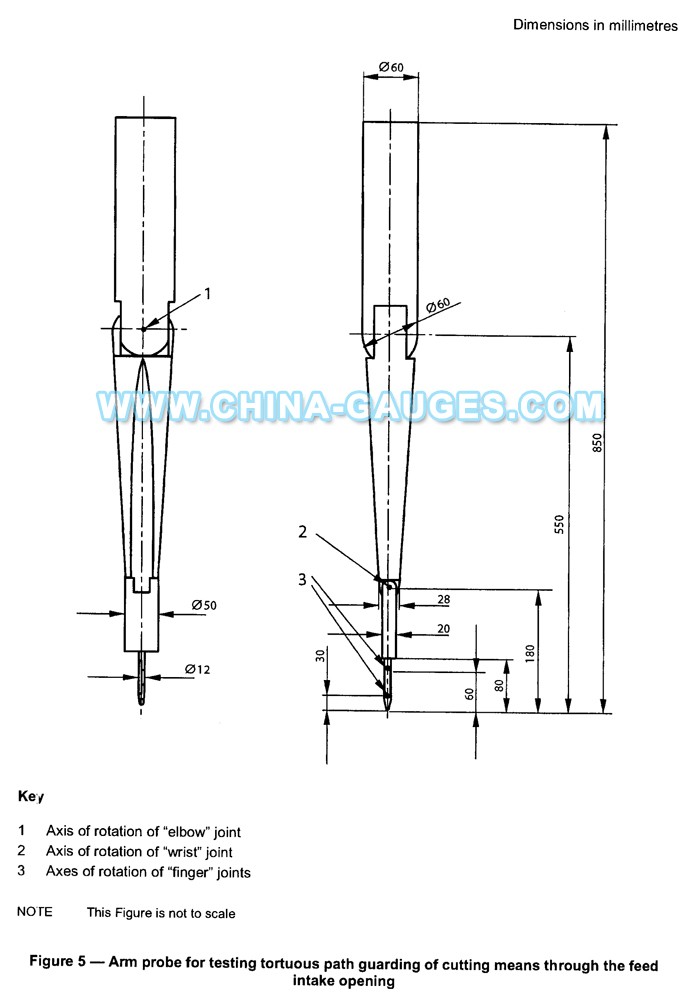 Arm Probe for Testing Tortuous Path Guarding of Cutting Means Through the Feed Intake Opening