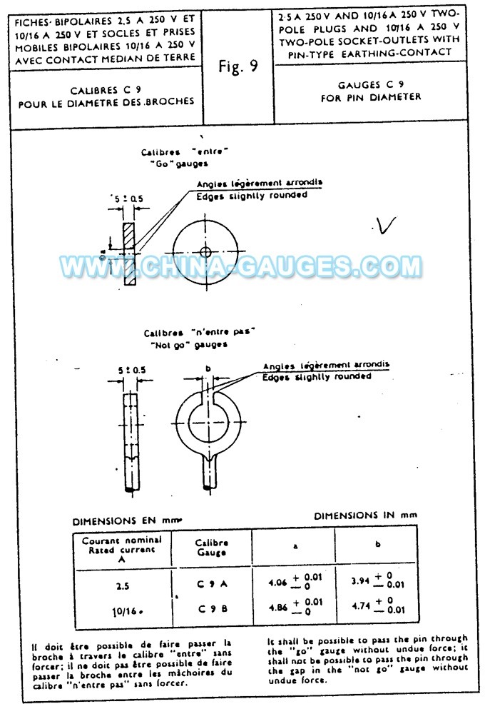 CEE7 C9 Gauges for 2.5A 250V
