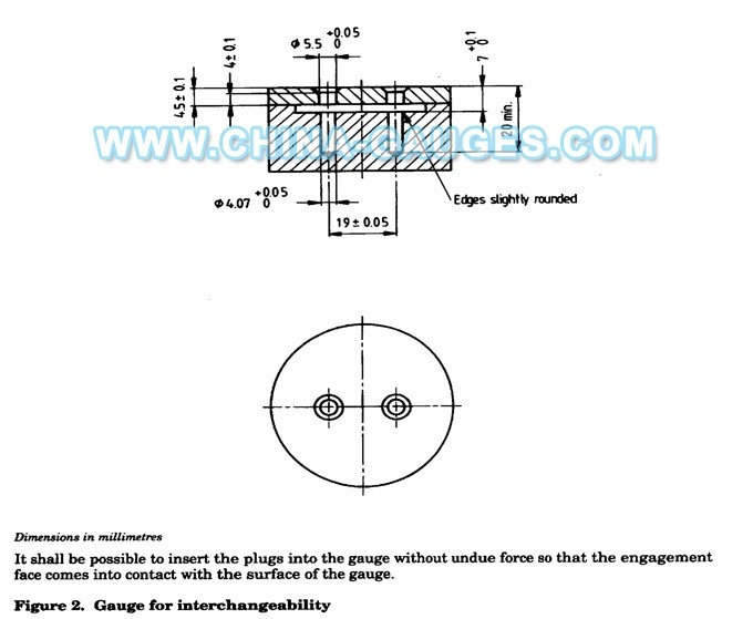 EN 50075 Figure 2. Gauge for Interchangeability